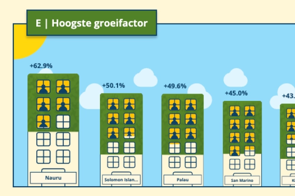 ESG-datavisualisatie